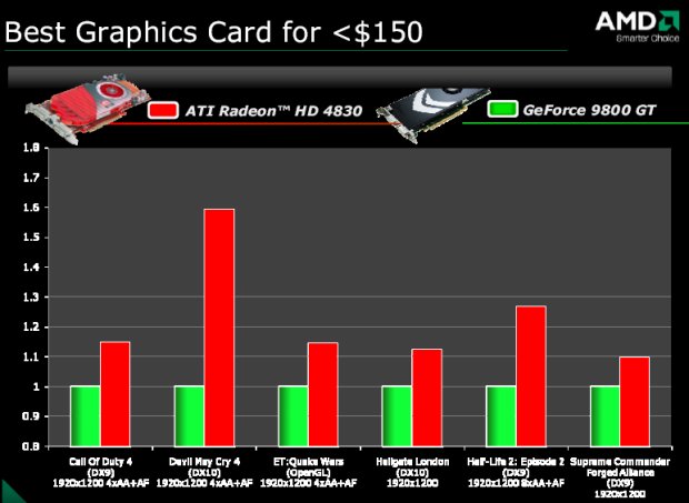 Ati Radeon Hd 5770 Mac Driver Download