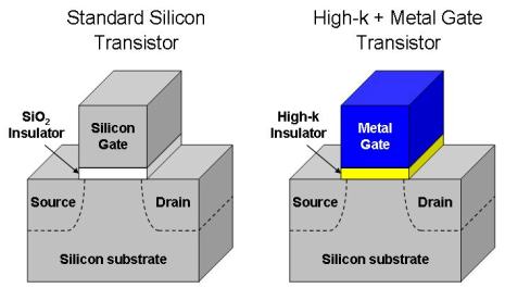 Silicon Transistor