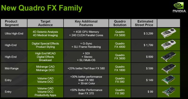 what is fx 580