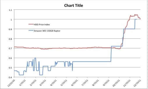 Hdd Price Per Gb Chart