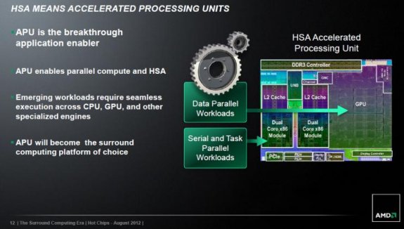 AMD HSA slide