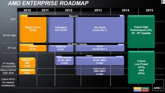 AMD server roadmap