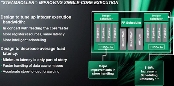 AMD Steamroller architecture slide 3