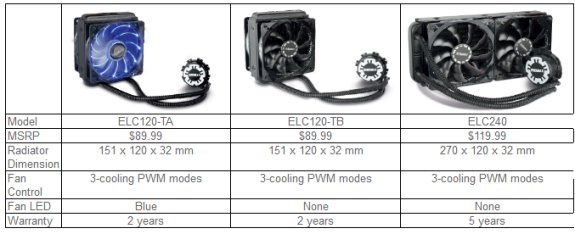 Enermax liquid cooling lineup