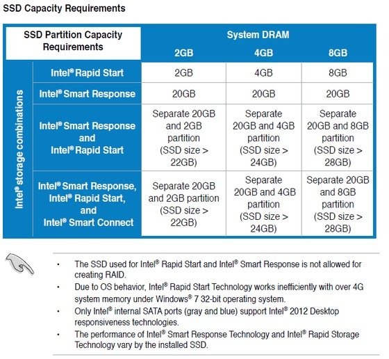 what is intel smart connect technology driver what is intel smart connect technology driver