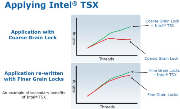Intel TSX performance gains slide