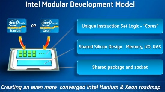 Intel Xeon and Itanium to become socket compatible