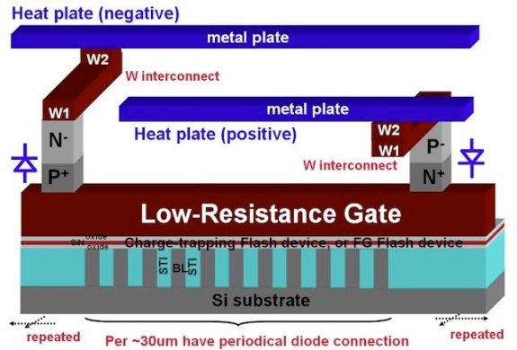 Macronix heat technology for increased NAND endurance