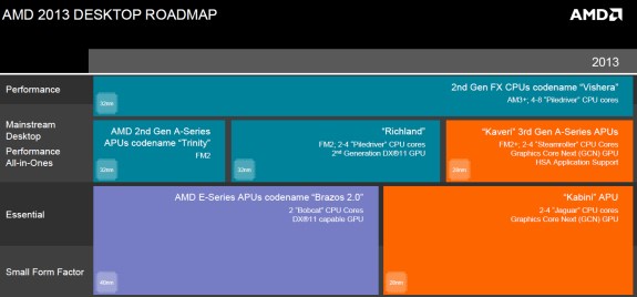 AMD desktop roadmap