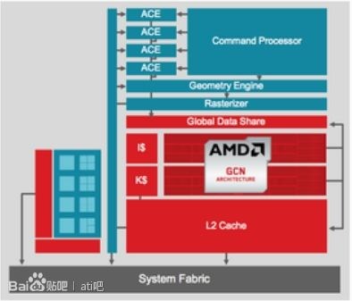 amd gcn 2.0  chiphell