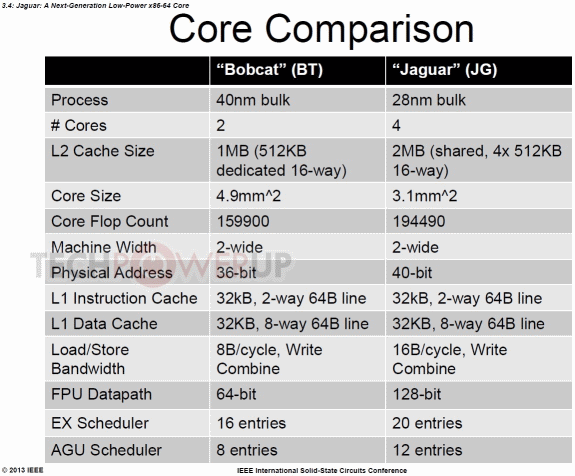 AMD Jaguar vs Bobcat architecture