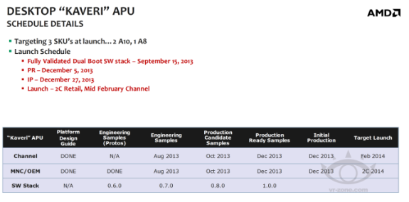 AMD Kaveri launch dates