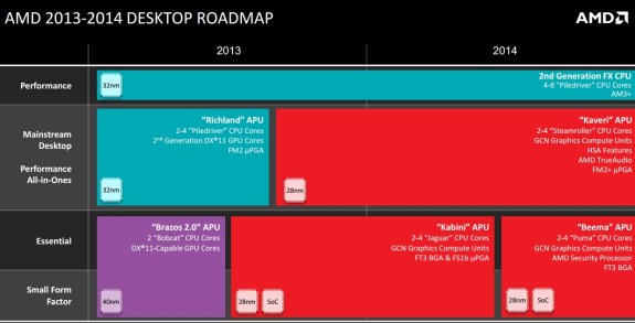 AMD roadmap official