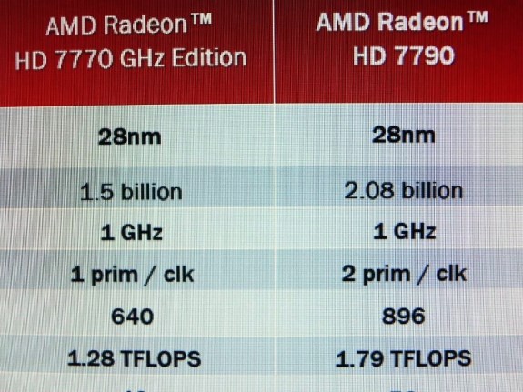 AMD Radeon HD 7790 specifications