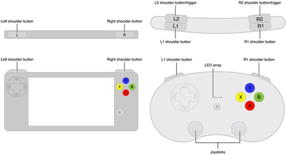 Apple controller framework