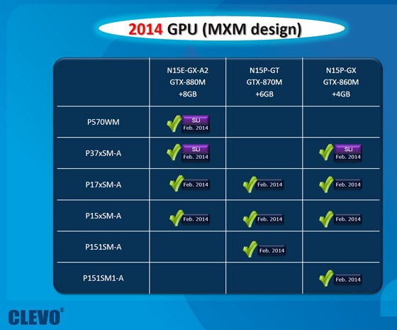 Clevo GPU roadmap