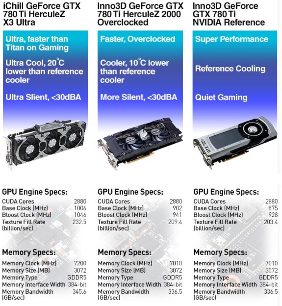 Inno3D GeForce GTX 780 Ti models
