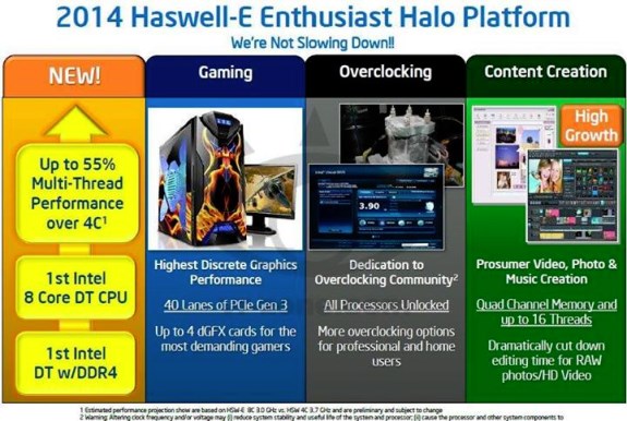 Intel Haswell-E platform DDR4