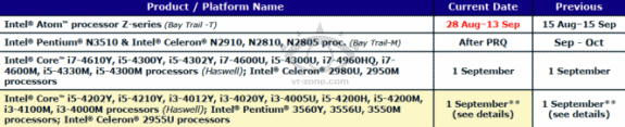 Intel upcoming launch dates