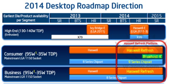 Intel desktop roadmap