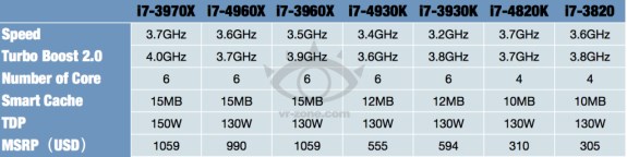 Intel Ivy Bridge-E pricing