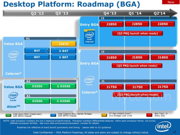 Intel BGA roadmap