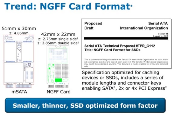 NGFF slide