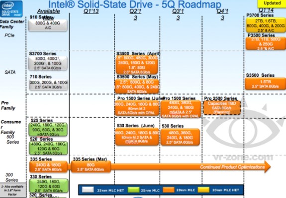 Intel SSD roadmap
