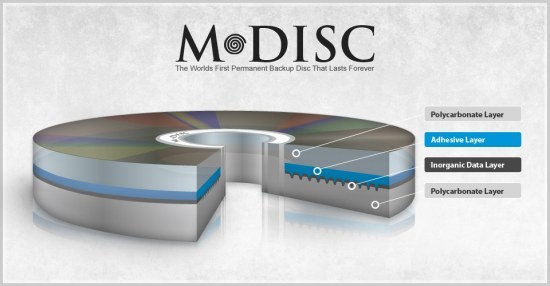 M-disc