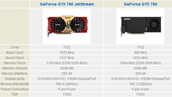 Palit GeForce GTX 760