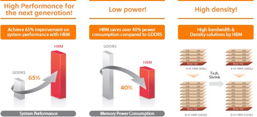 AMD HBM