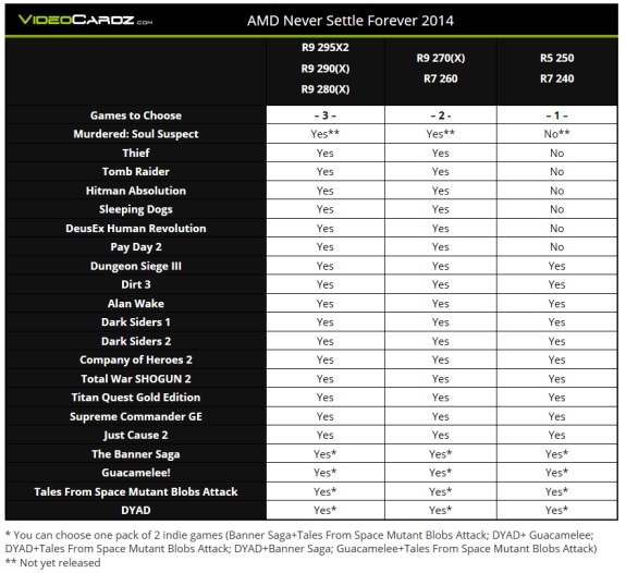 AMD Never Settle Forever April 2014 bundle