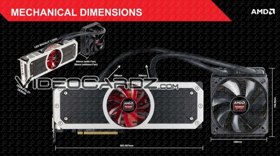 AMD R9 295X2