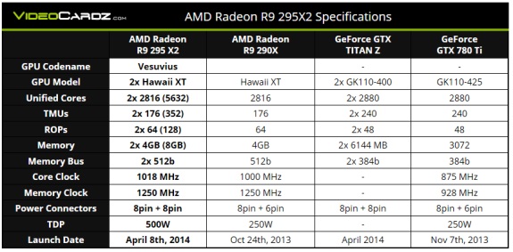 AMD R9 295X2