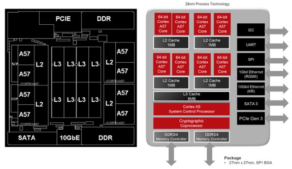 AMD Seattle graph