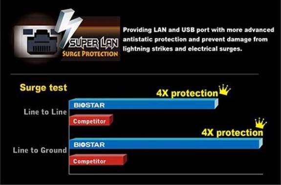 Biostar LAN Surge Protection
