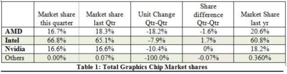 JPR GPU marketshare Q1 2014