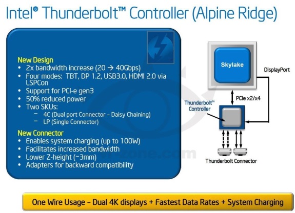 Intel Alpine Ridge Thunderbolt controller