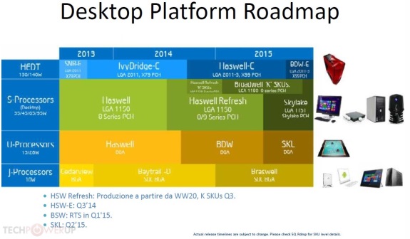 Intel desktop CPU roadmap
