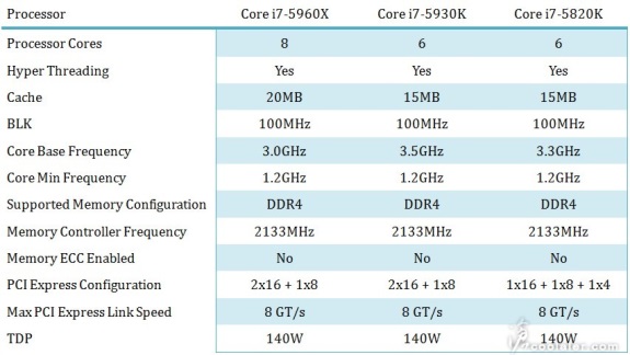 Intel Haswell-E specifications