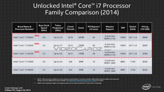 Intel Haswell specifications