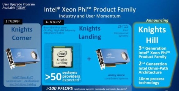 Intel Knights Hill details