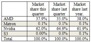 Discrete GPU sales in Q2 2014