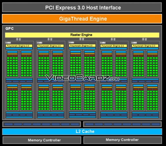 NVIDIA GM107 layout