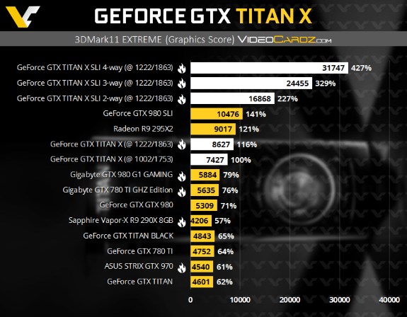 GTX Titan X benchmarked
