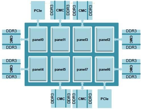 Phytium 64-core ARM server chip