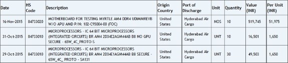 AMD Zauba log AM4