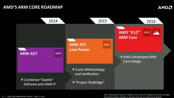 AMD ARM roadmap