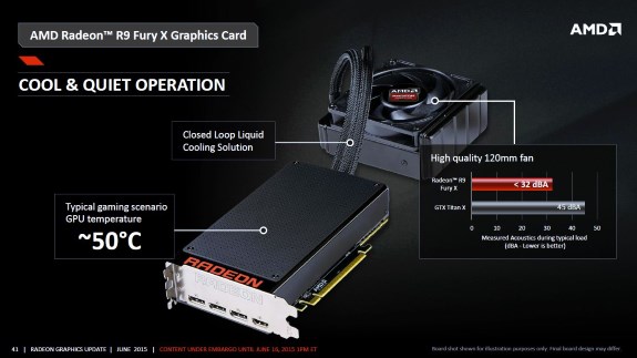 AMD Fury X temps and noise