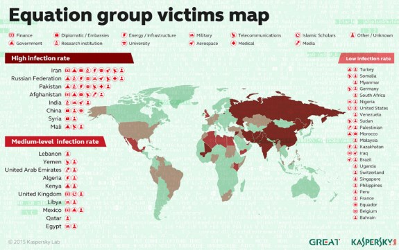 Equation Group map